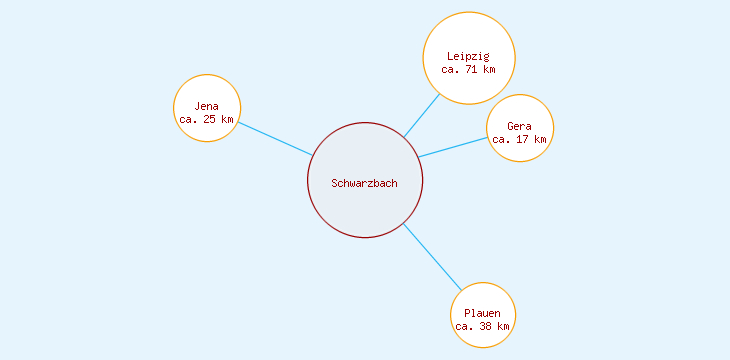Distanzen Schwarzbach