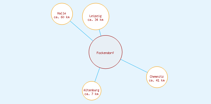 Distanzen Fockendorf