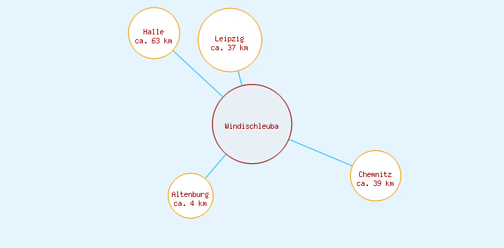 Distanzen Windischleuba