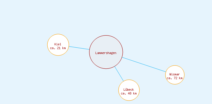 Distanzen Lammershagen