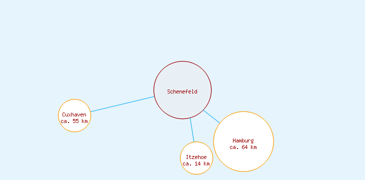 Distanzen Schenefeld