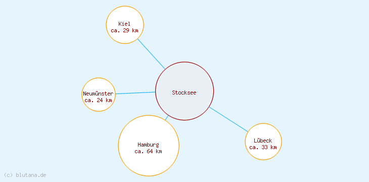 Distanzen Stocksee