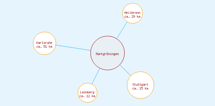 Distanzen Markgröningen