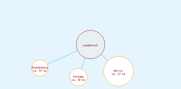 Distanzen Leegebruch
