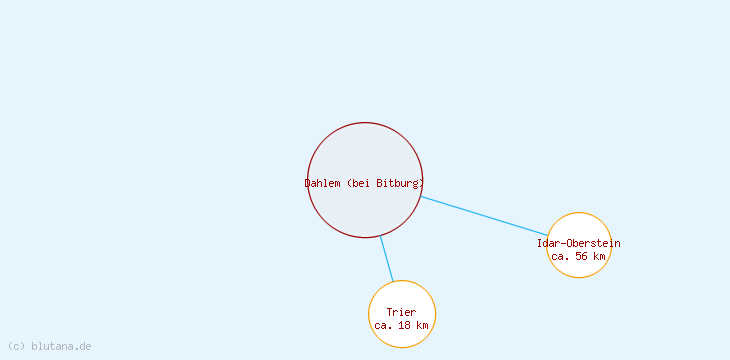 Distanzen Dahlem (bei Bitburg)