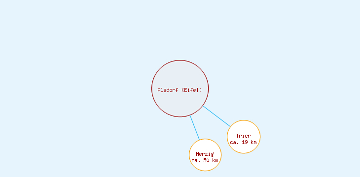 Distanzen Alsdorf (Eifel)
