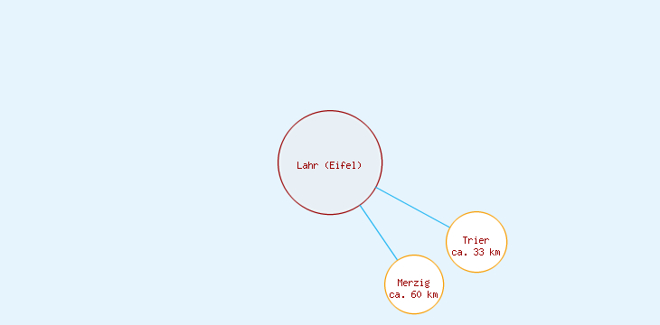 Distanzen Lahr (Eifel)