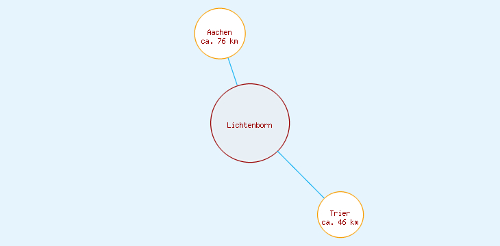 Distanzen Lichtenborn