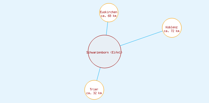 Distanzen Schwarzenborn (Eifel)