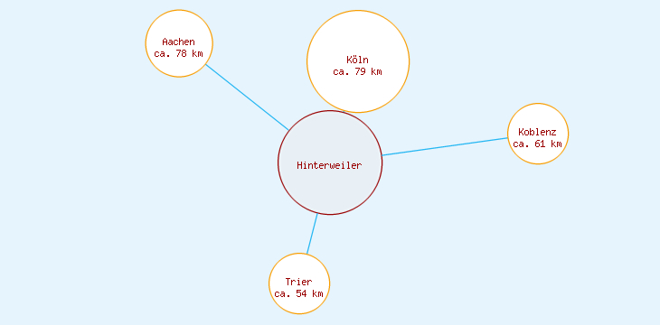 Distanzen Hinterweiler