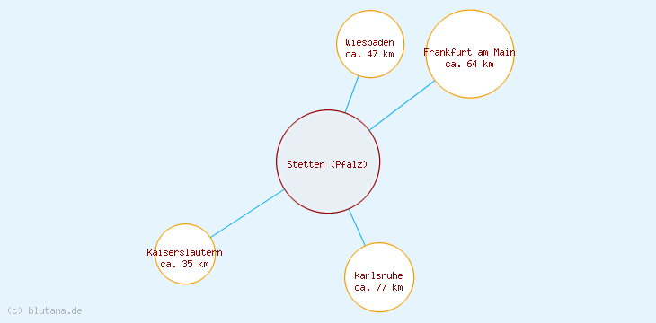 Distanzen Stetten (Pfalz)