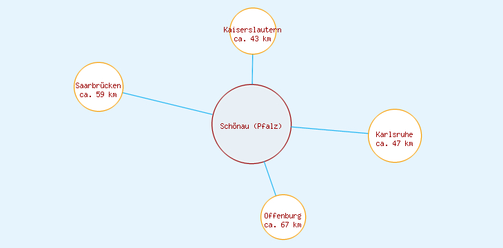 Distanzen Schönau (Pfalz)