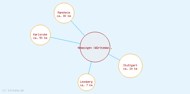 Distanzen Hemmingen (Württemberg)