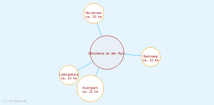 Distanzen Steinheim an der Murr