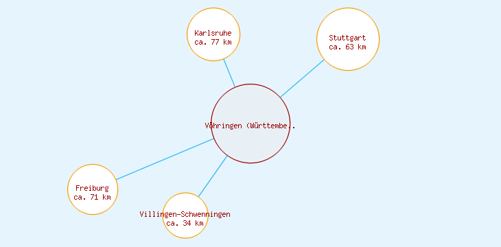 Distanzen Vöhringen (Württemberg)