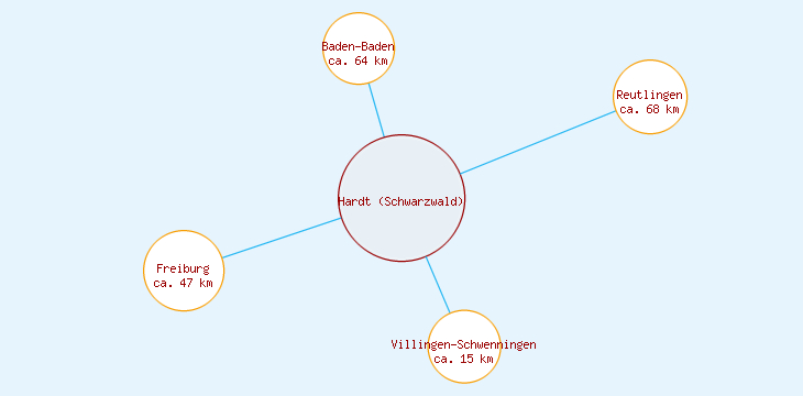 Distanzen Hardt (Schwarzwald)