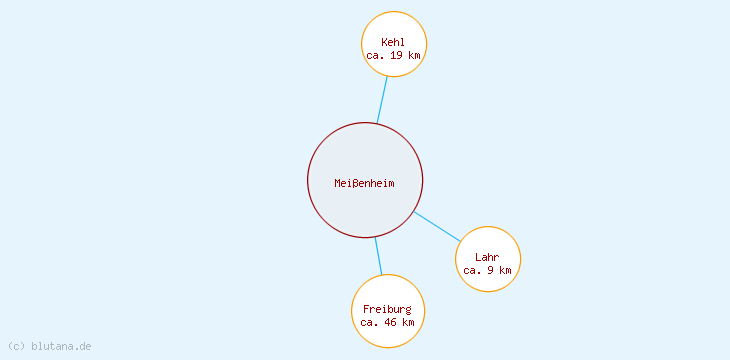 Distanzen Meißenheim