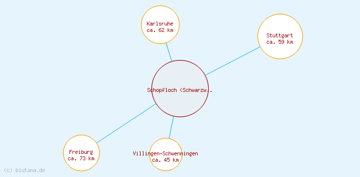 Distanzen Schopfloch (Schwarzwald)