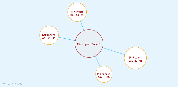 Distanzen Eisingen (Baden)
