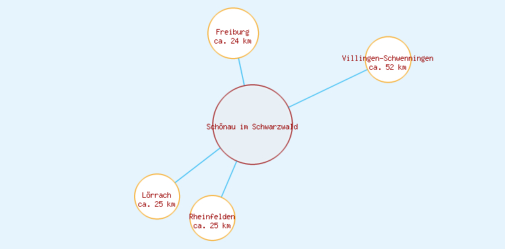 Distanzen Schönau im Schwarzwald