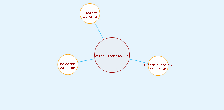 Distanzen Stetten (Bodenseekreis)