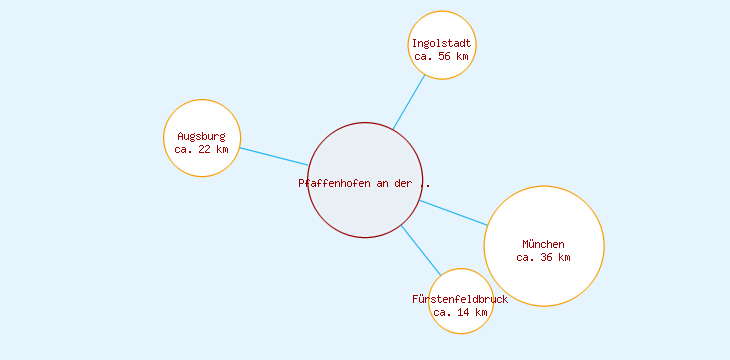 Distanzen Pfaffenhofen an der Glonn