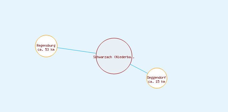 Distanzen Schwarzach (Niederbayern)