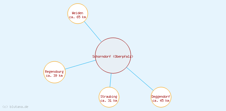 Distanzen Schorndorf (Oberpfalz)