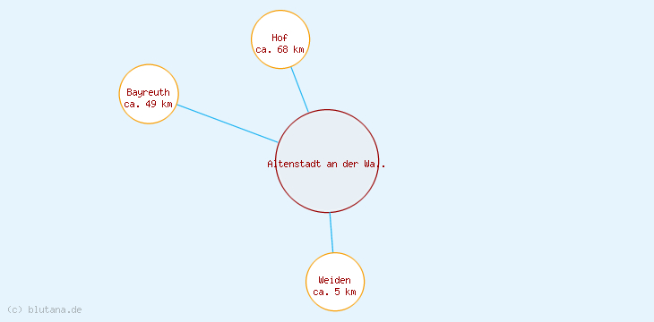 Distanzen Altenstadt an der Waldnaab