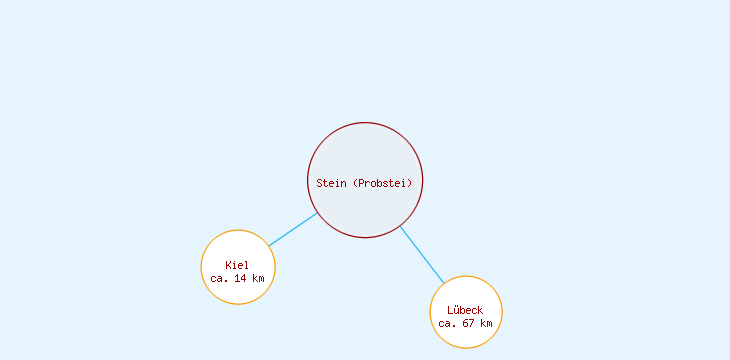 Distanzen Stein (Probstei)