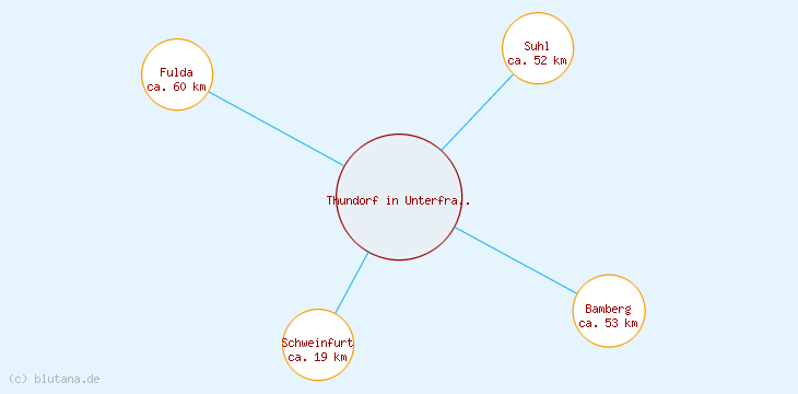 Distanzen Thundorf in Unterfranken