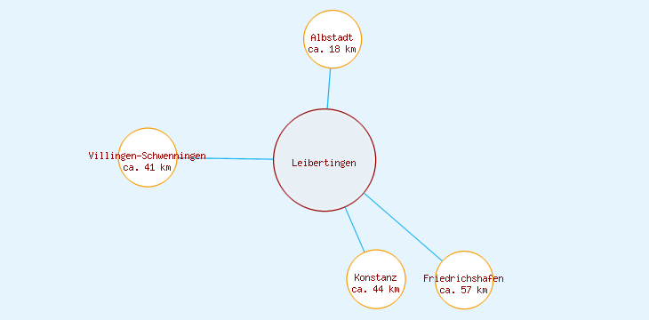 Distanzen Leibertingen