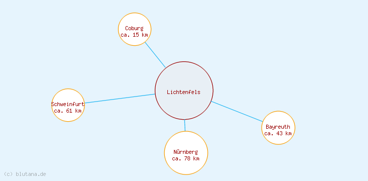 Distanzen Lichtenfels