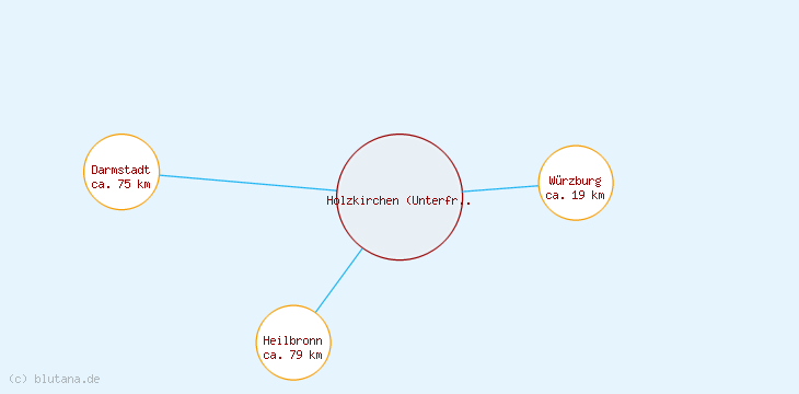 Distanzen Holzkirchen (Unterfranken)