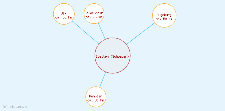 Distanzen Stetten (Schwaben)