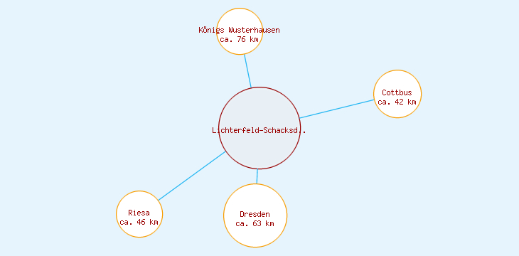 Distanzen Lichterfeld-Schacksdorf