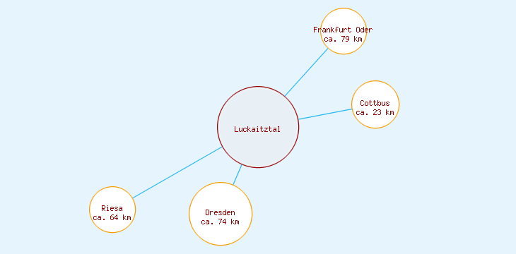 Distanzen Luckaitztal