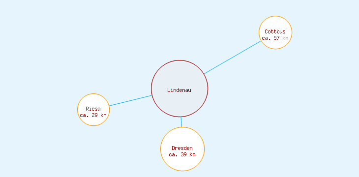 Distanzen Lindenau