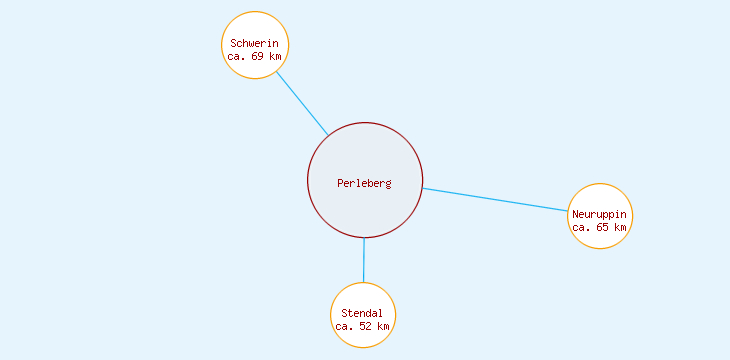 Distanzen Perleberg