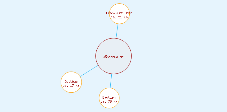 Distanzen Jänschwalde