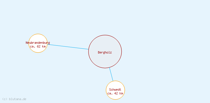 Distanzen Bergholz