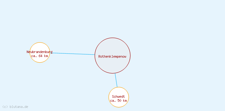 Distanzen Rothenklempenow