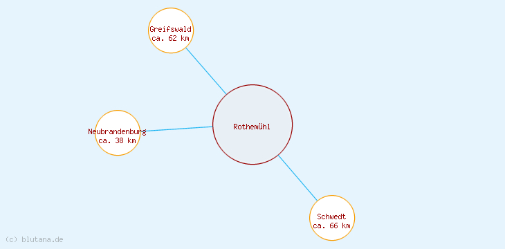 Distanzen Rothemühl
