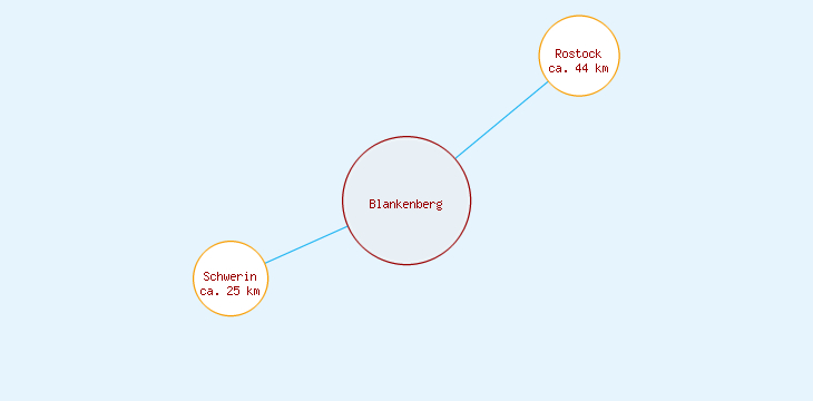 Distanzen Blankenberg