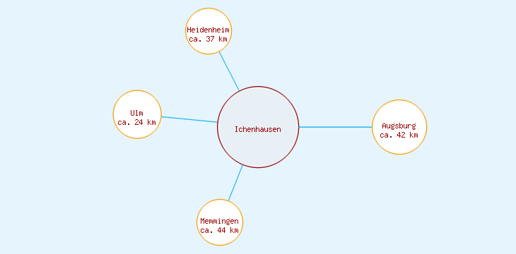 Distanzen Ichenhausen