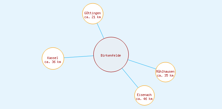 Distanzen Birkenfelde