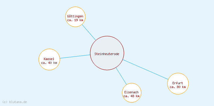 Distanzen Steinheuterode