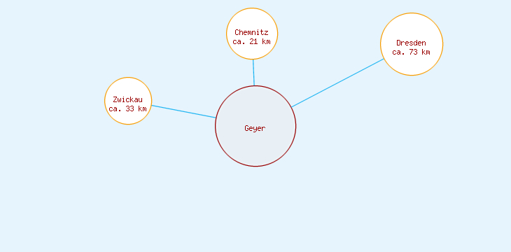 Distanzen Geyer