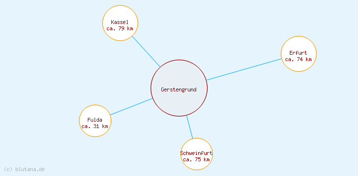 Distanzen Gerstengrund