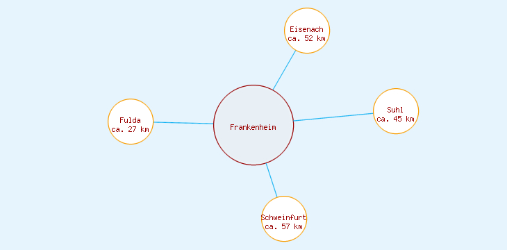 Distanzen Frankenheim
